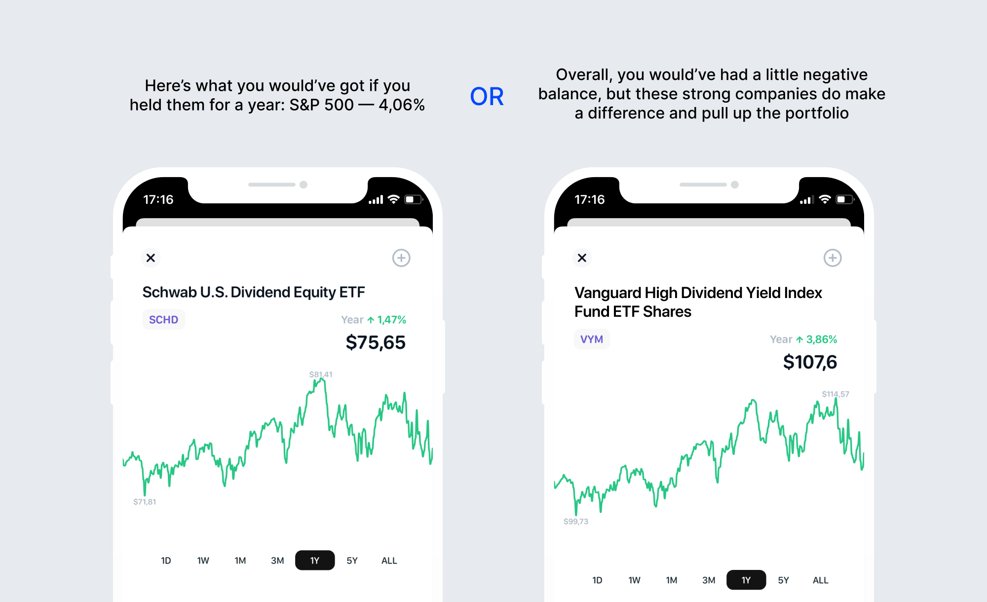 Comparison of ETFs inside Gainy interface - photo