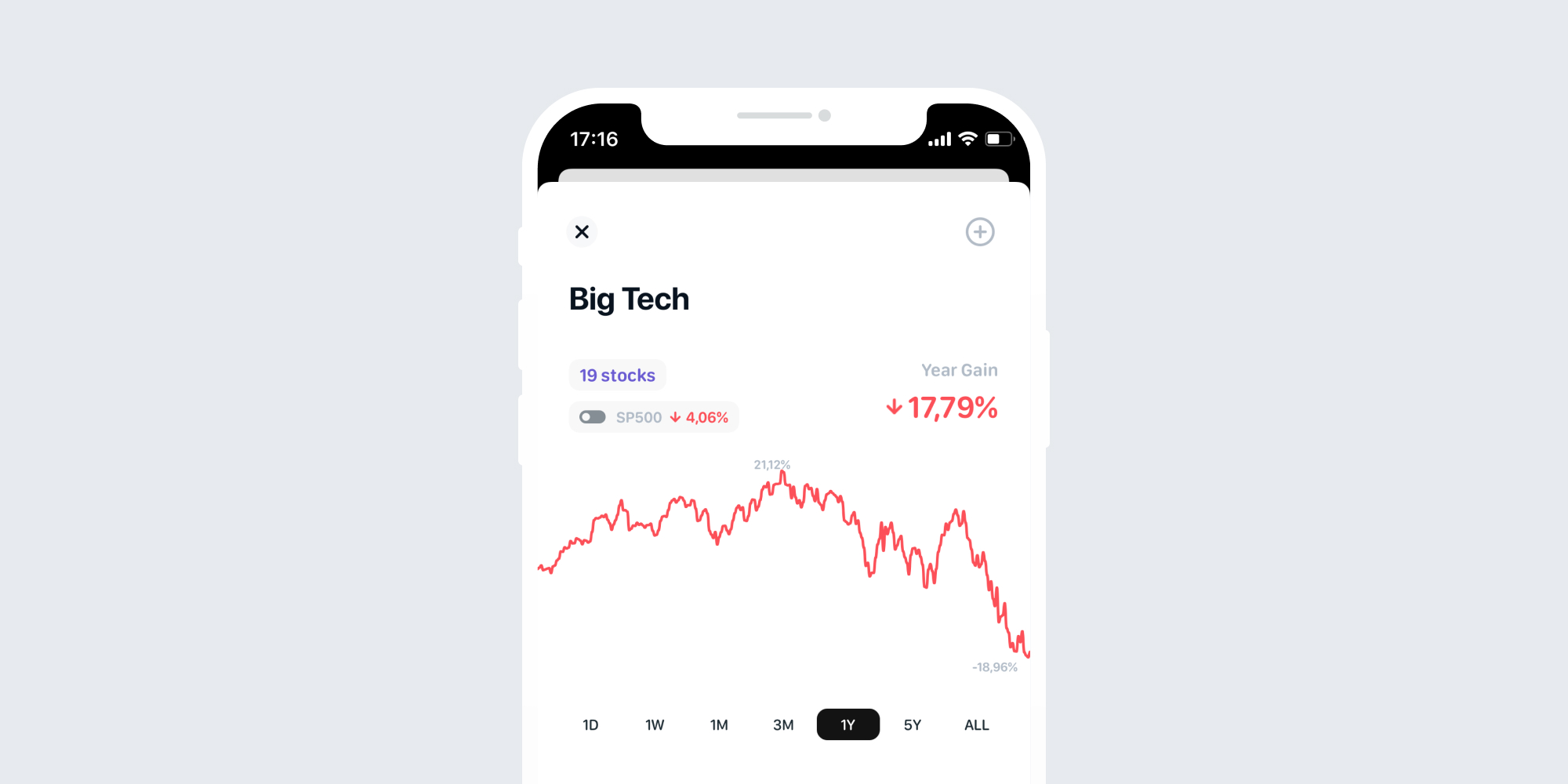 Bic Tech decline Gainy interface screenshot - photo