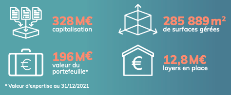 Classement SCPI : Les chiffres clés de la SCPI ActivImmo