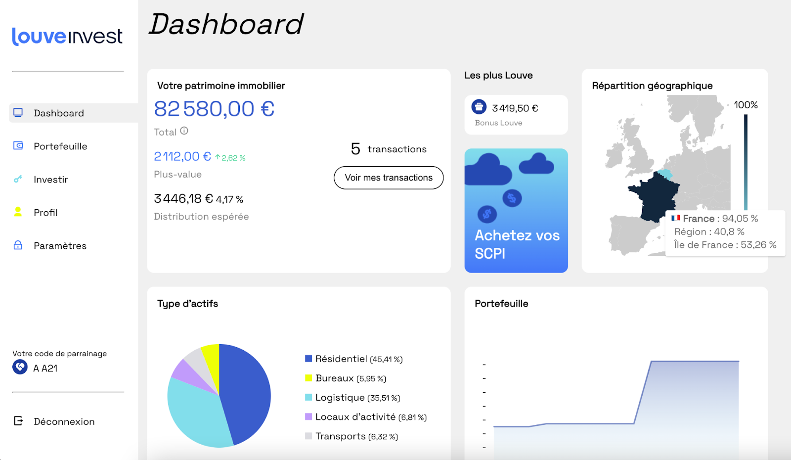 Simulation SCPI, dashboard Louve