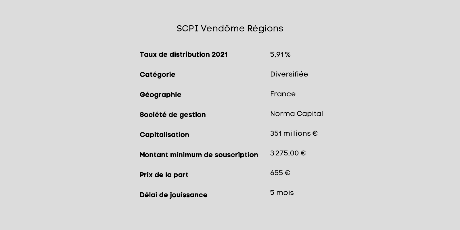 SCPI Vendôme Régions résumé