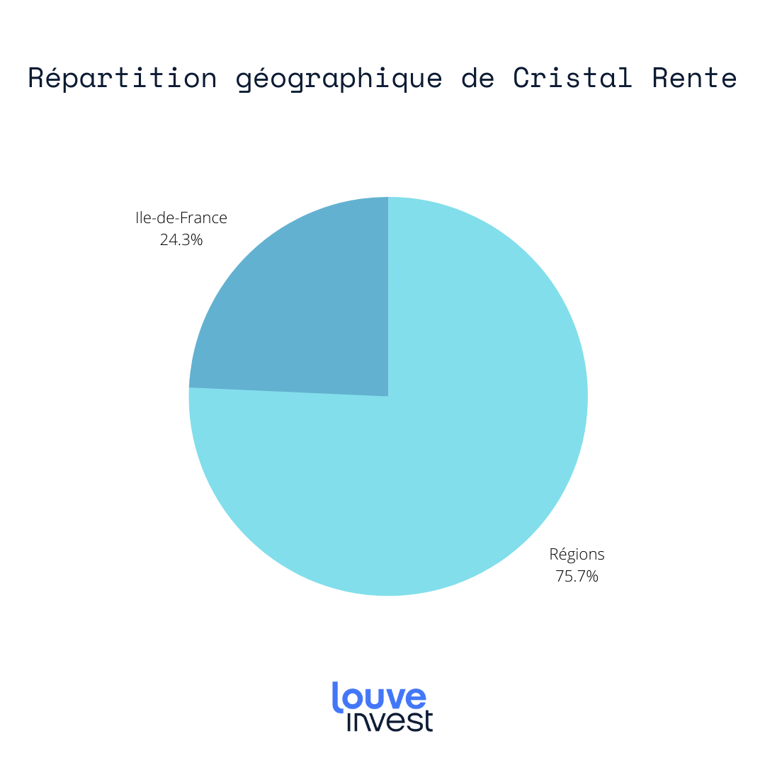 Cristal Rente répartition géographique