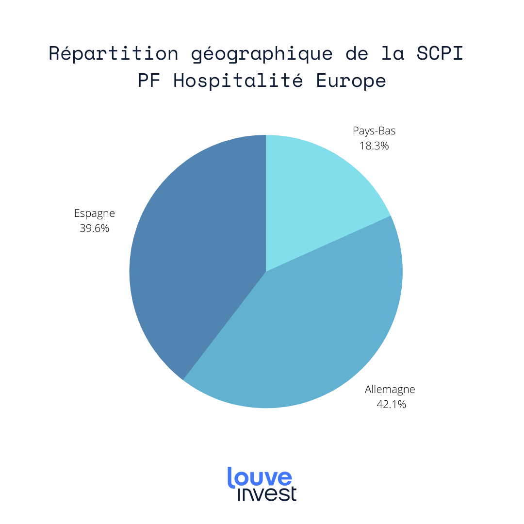 PF hospitalité europe répartition géographique