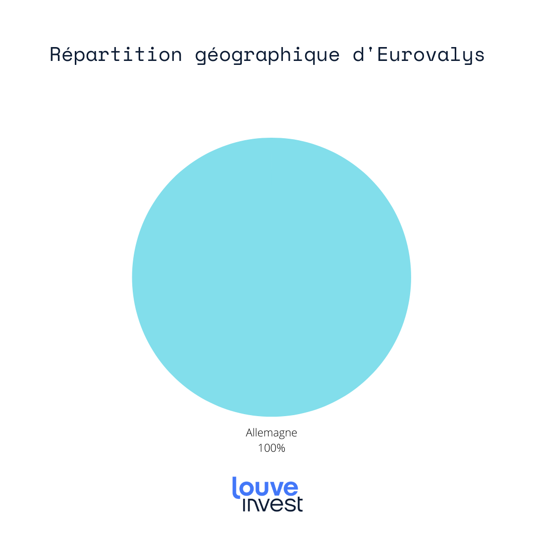 Eurovalys répartition géographique