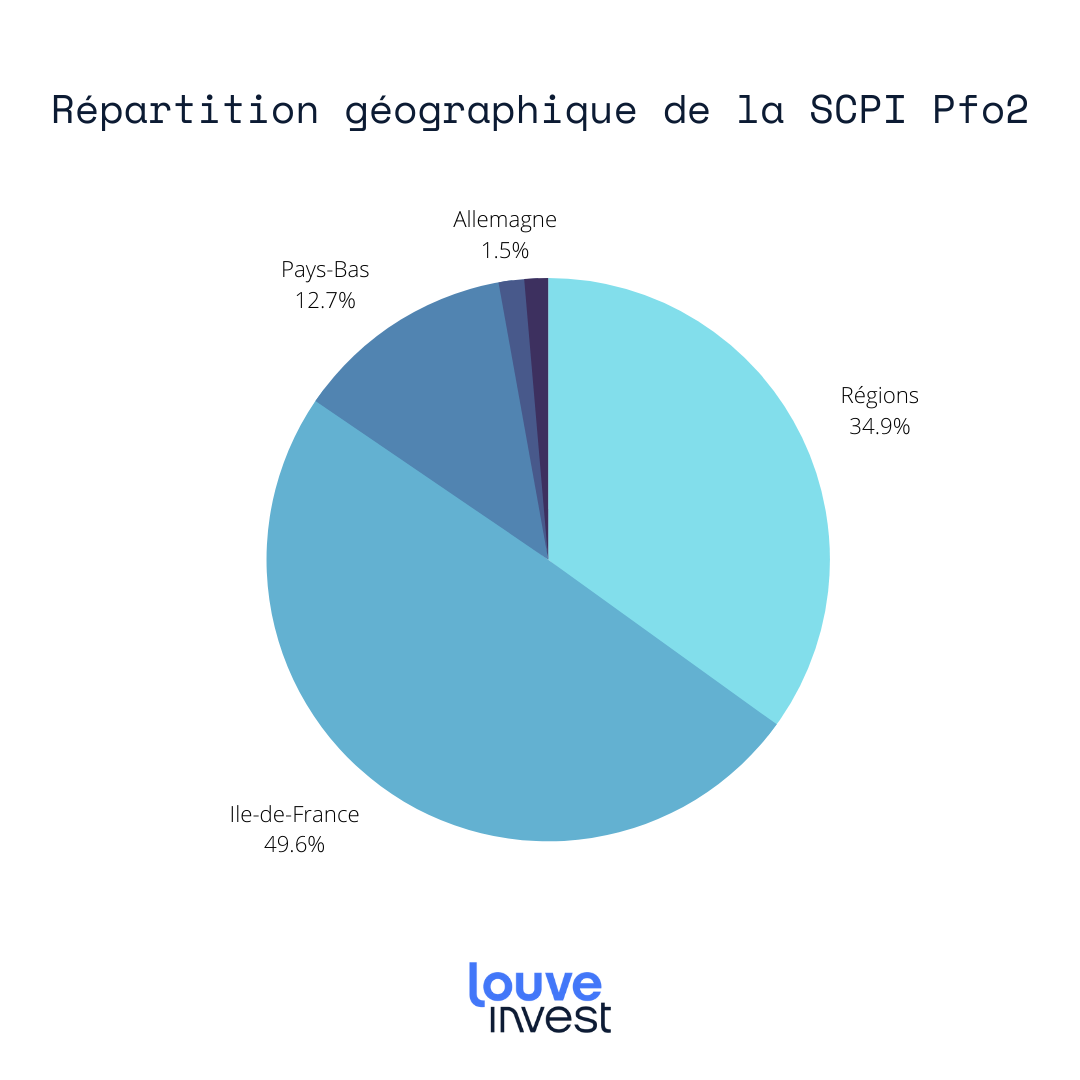 PFO2 répartition géographique
