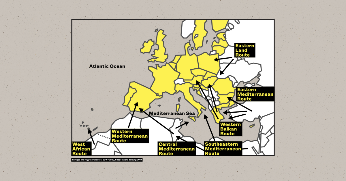 Migration routes