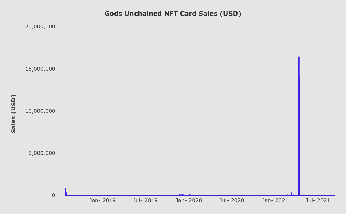 How NFTs are Upgrading the Trading Card Games - NFT Tech Insights