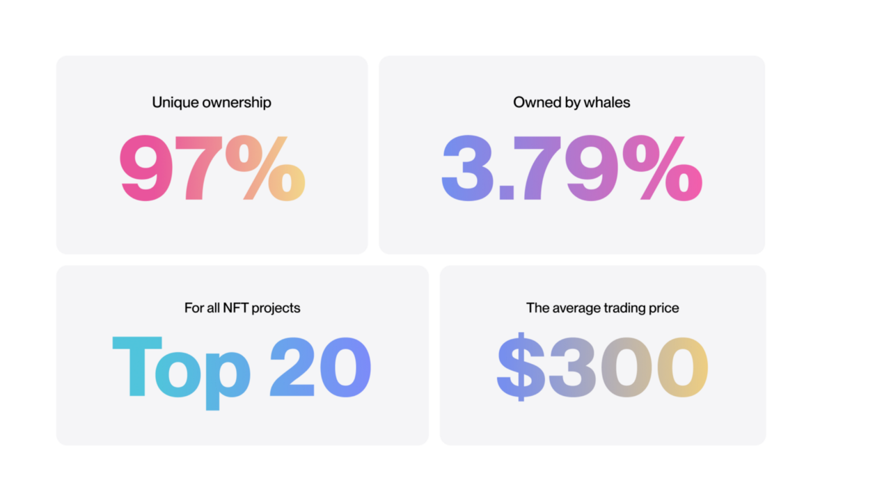 How to get 3M people to own NFTs without them knowing - NFT Tech Insights