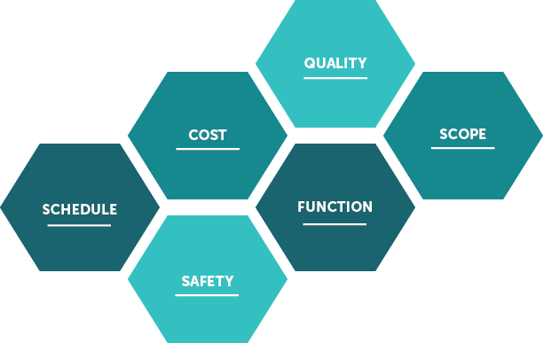 construction project managers responsibilities