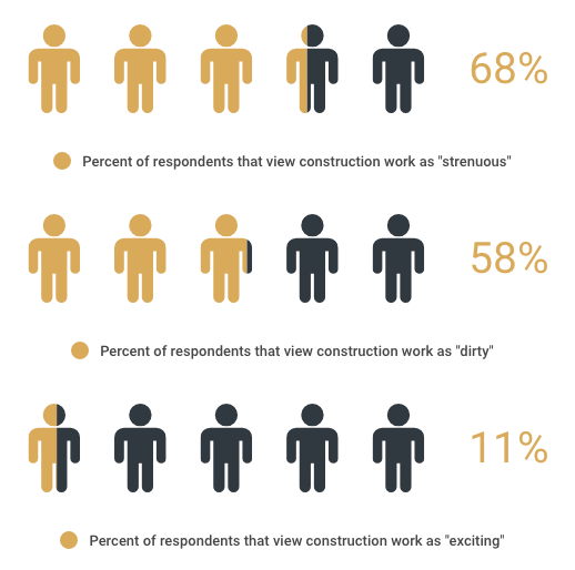 visualization of public perception of construction in the UK