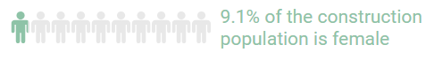 female wage gap in construction