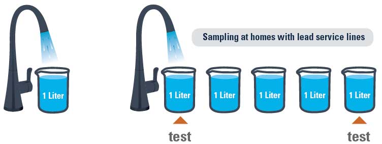 a diagram indicating which liters should be sampled