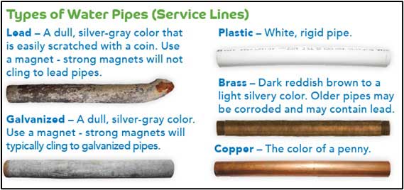 the different material types of service lines