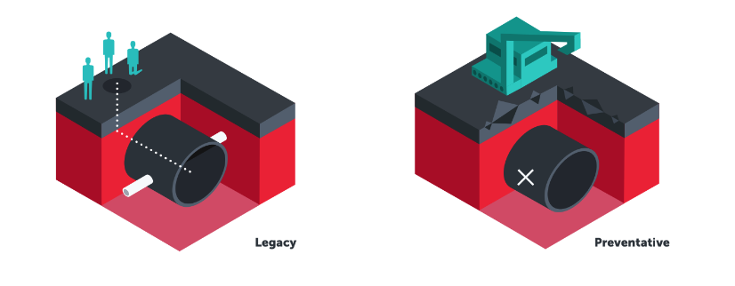 legacy and preventative cross bore programs side-by-side