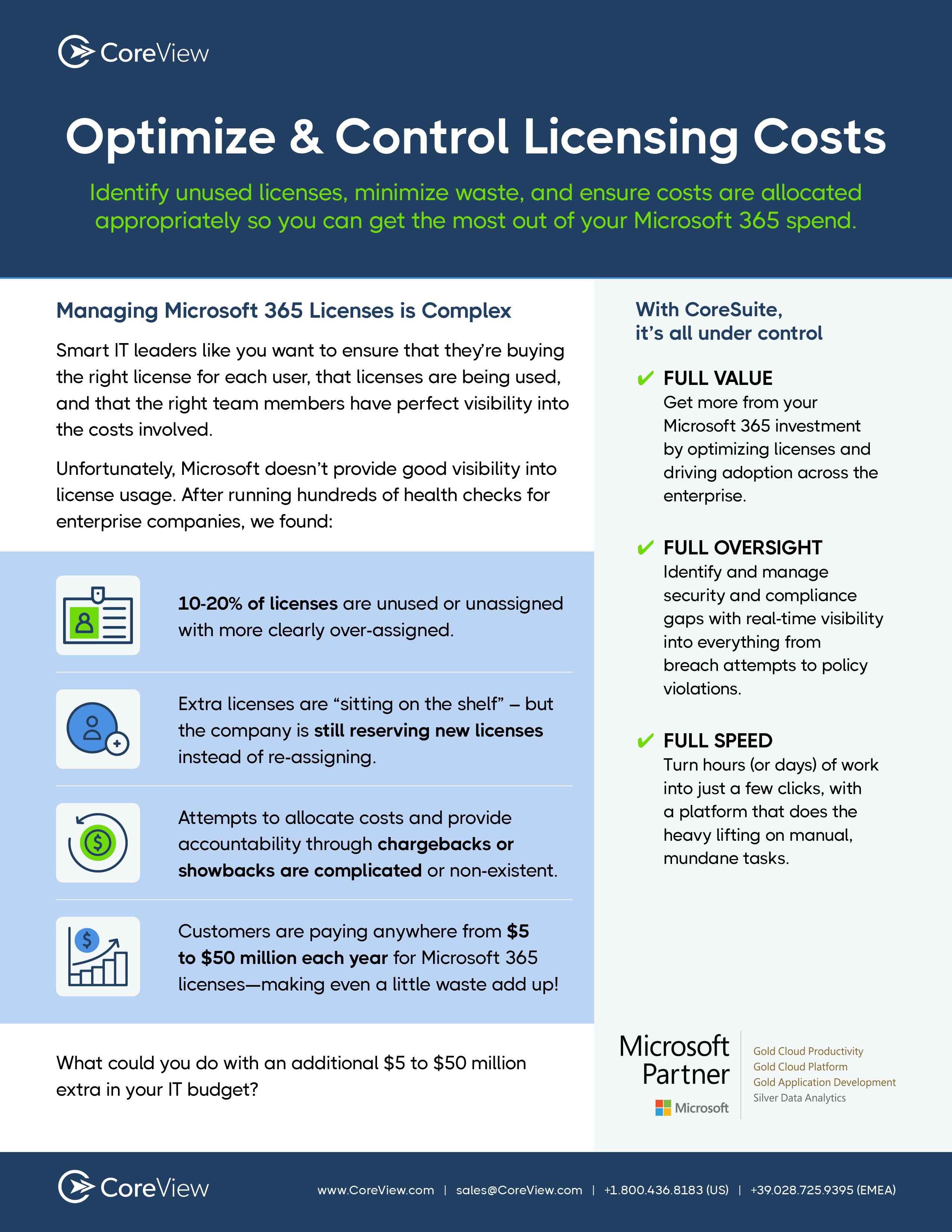 Optimize & Control Licensing Costs CoreView
