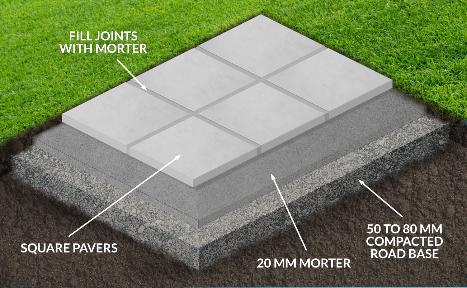 Paving Slab Paving Guide (Wet Lay)