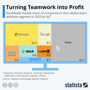 empresas de software