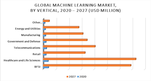 gráfico sobre machine learning