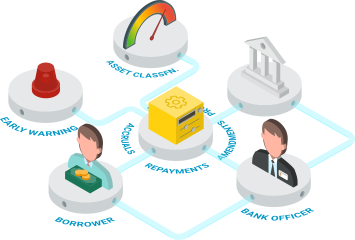 An image showing the loan management workflow