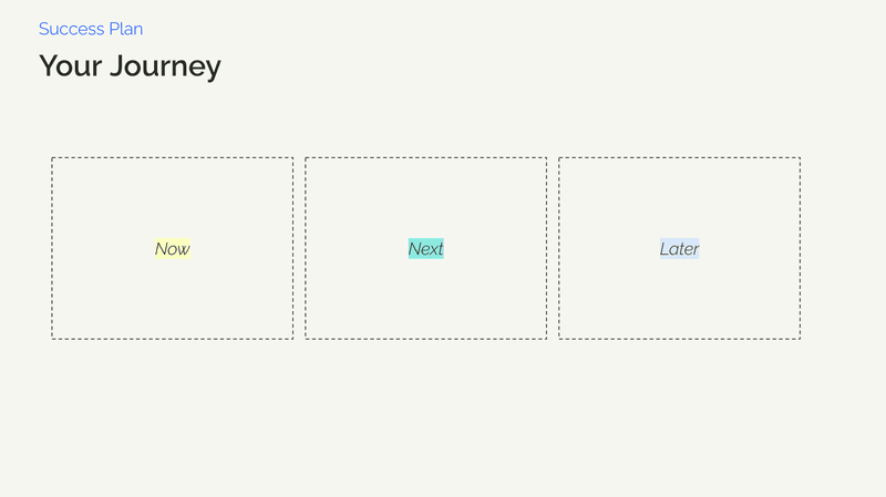 Show a logical progression for getting the most out of the product