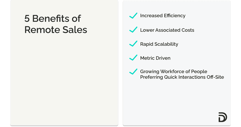 5 benefits of remote sales