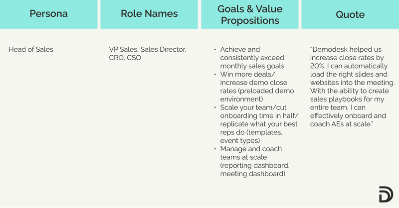 Persona, Role Names, Goals and value propositions