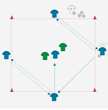 Top 5 training activities with Rondos | coachbetter