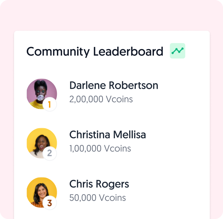 Community Leaderboard