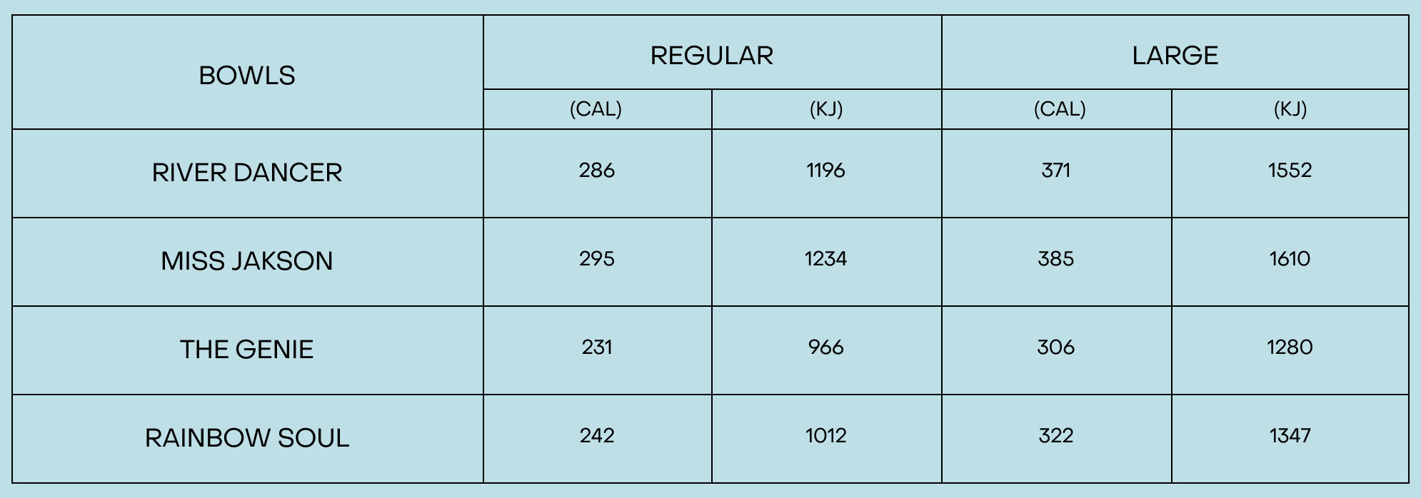 Nutritional Info