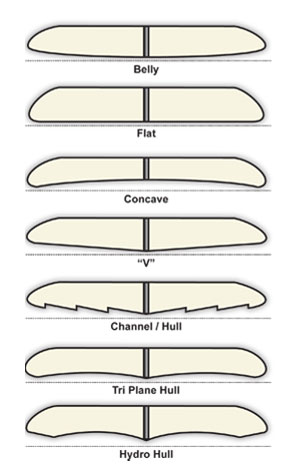 surfboard bottom contours
