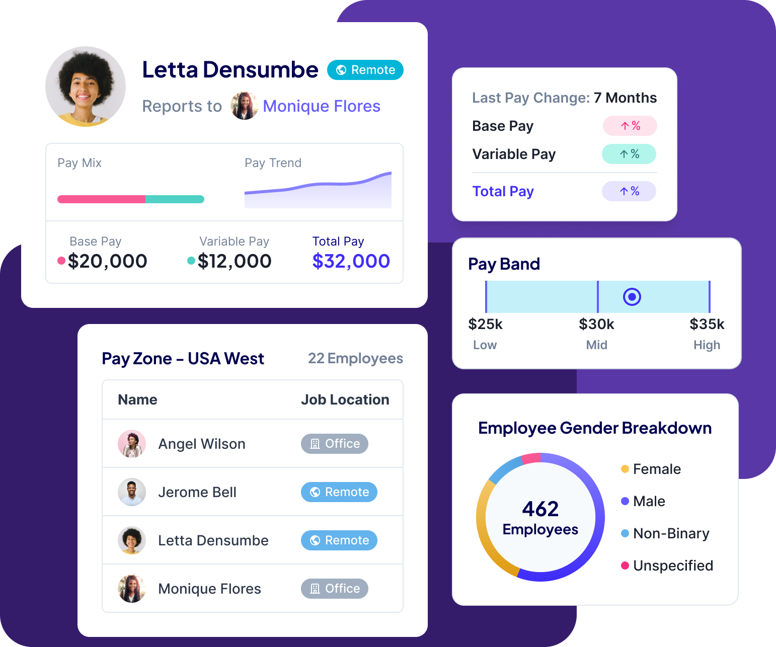 Barley Compensation Management Platform