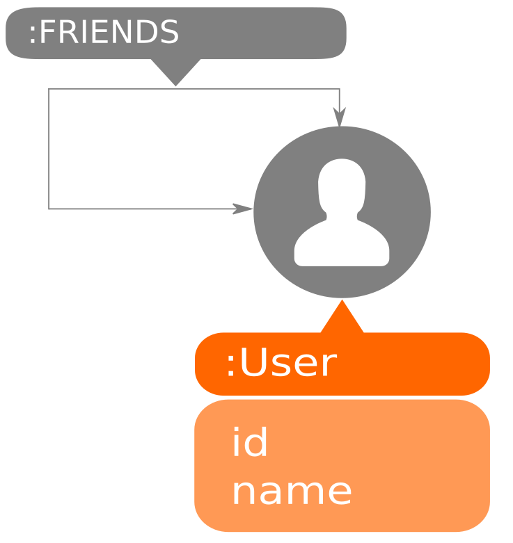 How To Visualize A Social Network In Python With A Graph Database How To Visualize A Social Network In Python With A Graph Database