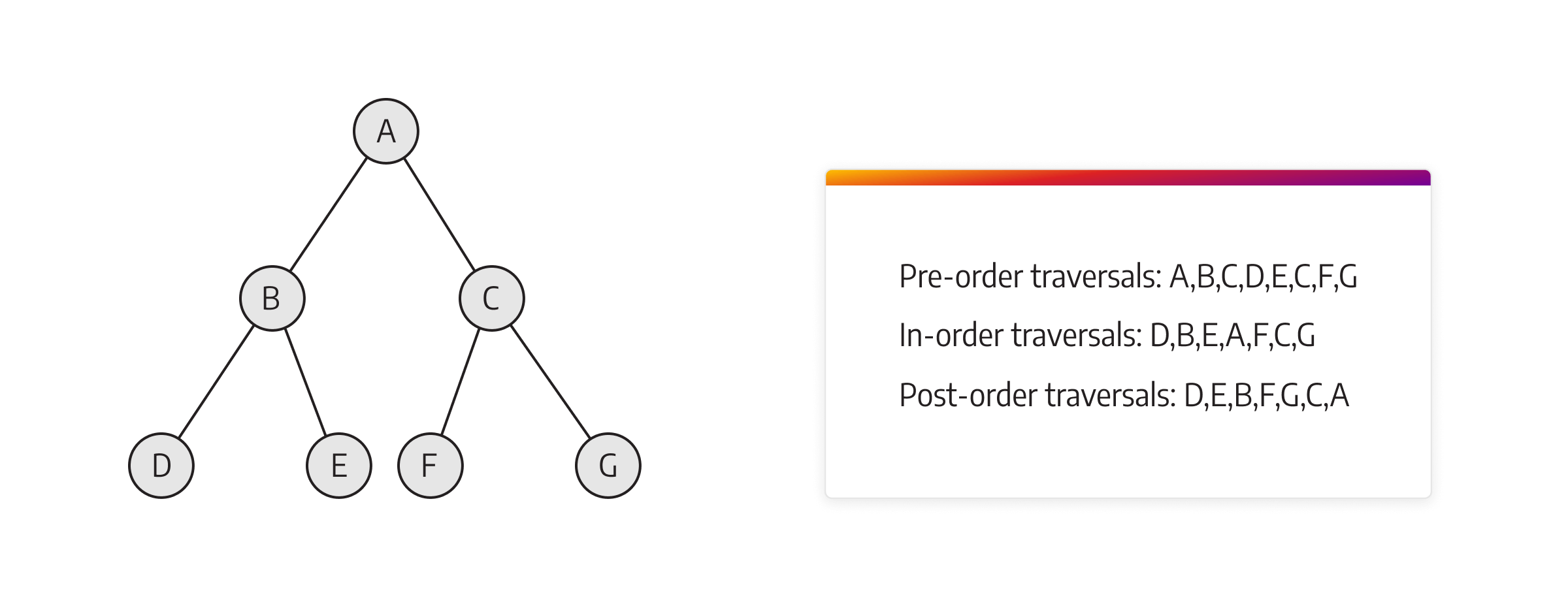 Graph Search Algorithms: Developer's Guide