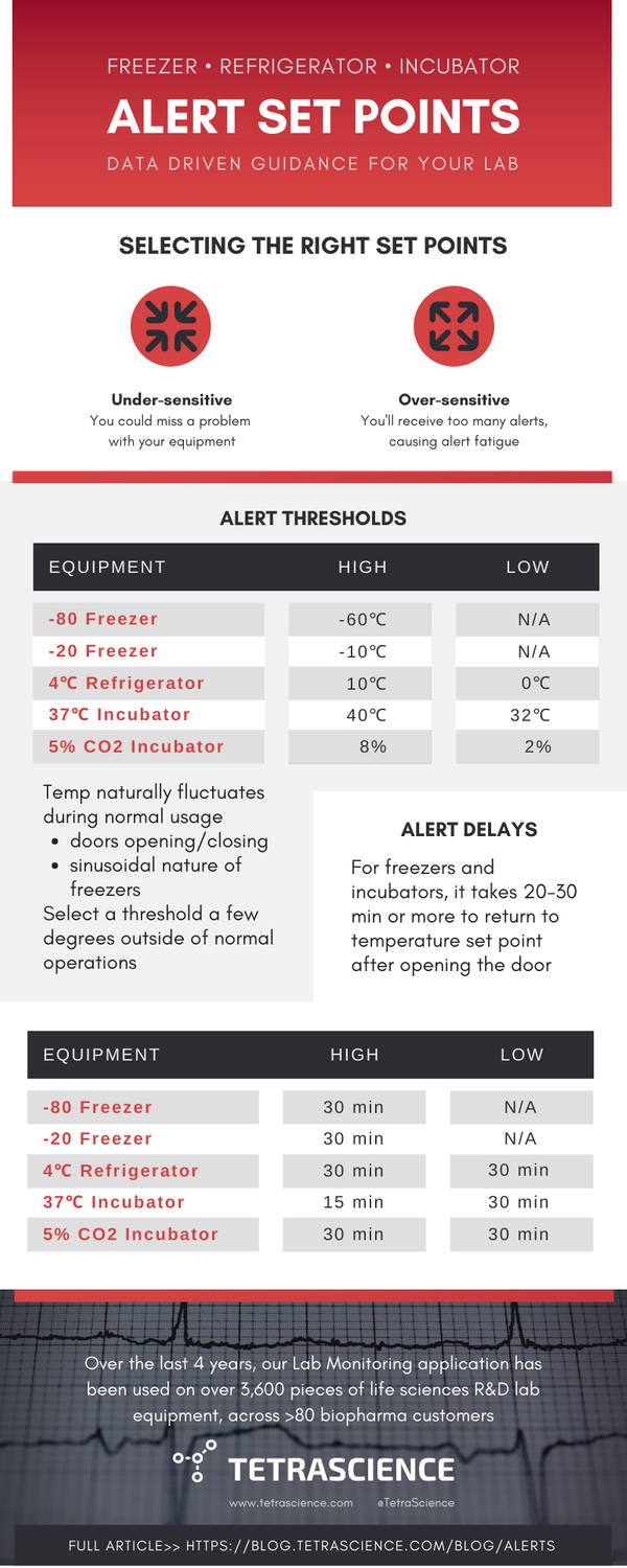 2020_03_Infographic_LM_AlertSetPoints-2