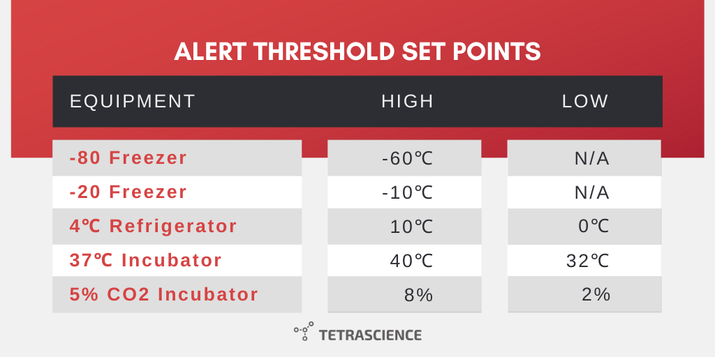 2020_03_Blog_LM_AlertSetPoints_ThresholdsGraphic