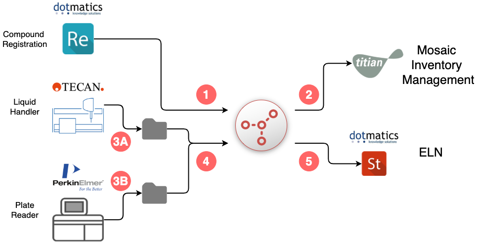 diagram-2