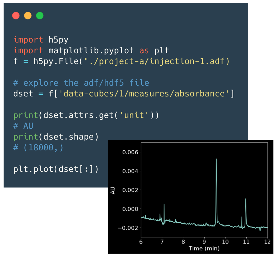 Read ADF using Python