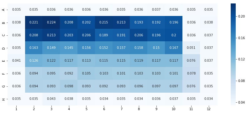 heatmap