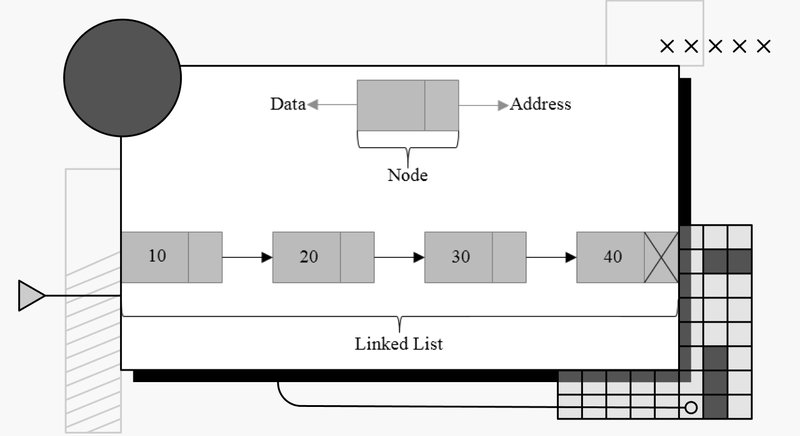 Everything you Need to Know about Doubly Linked Lists