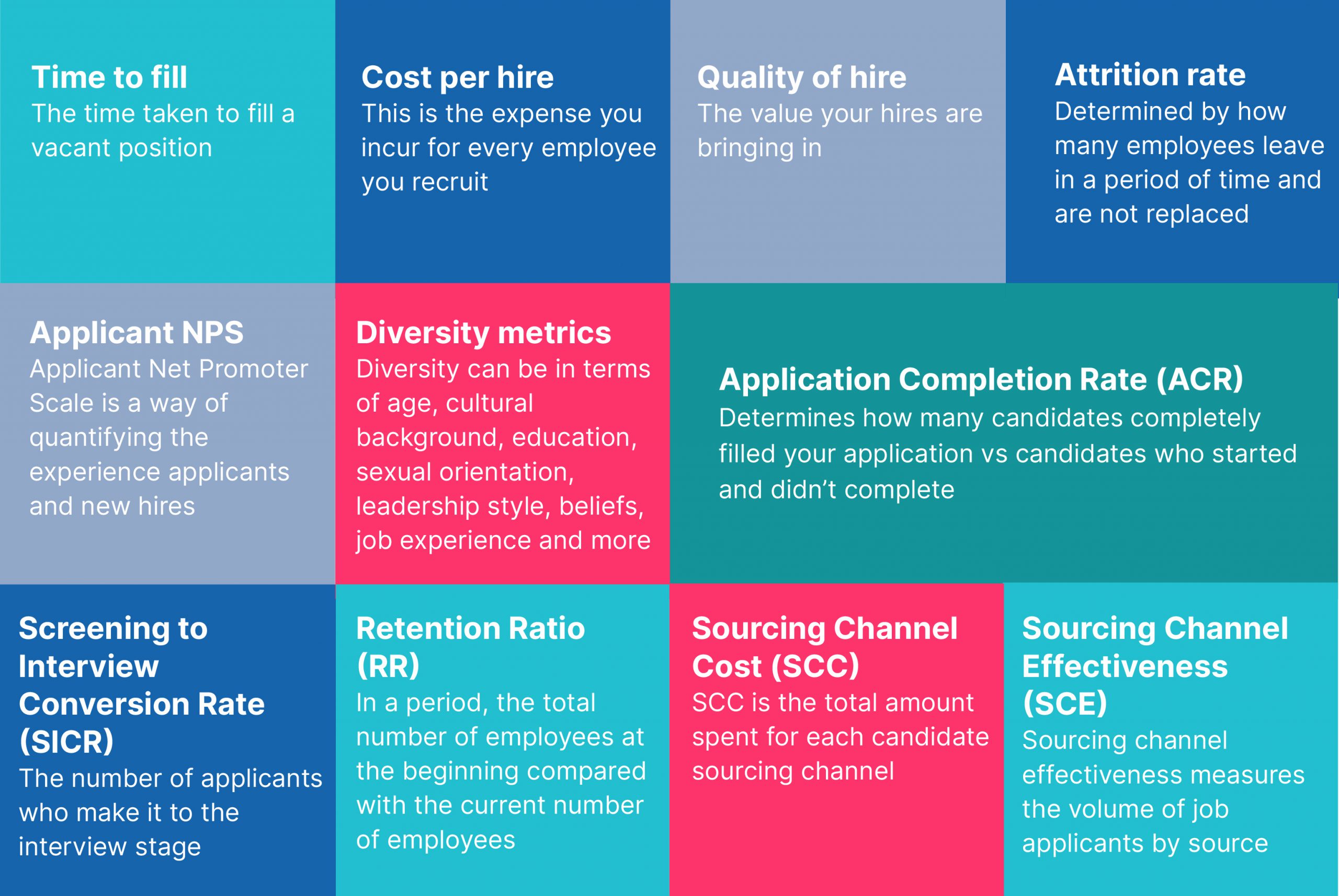 Recruiting metrics