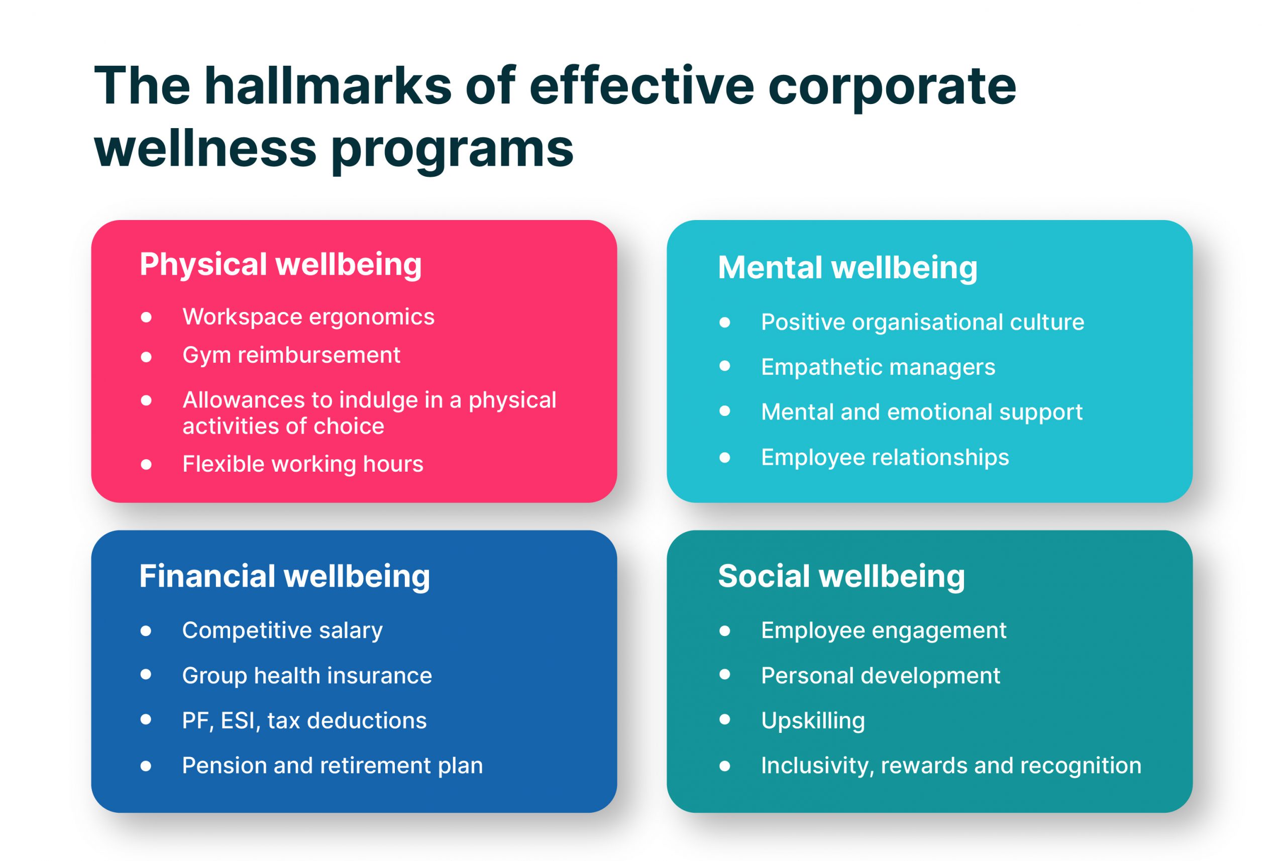 Types of corporate wellness programs