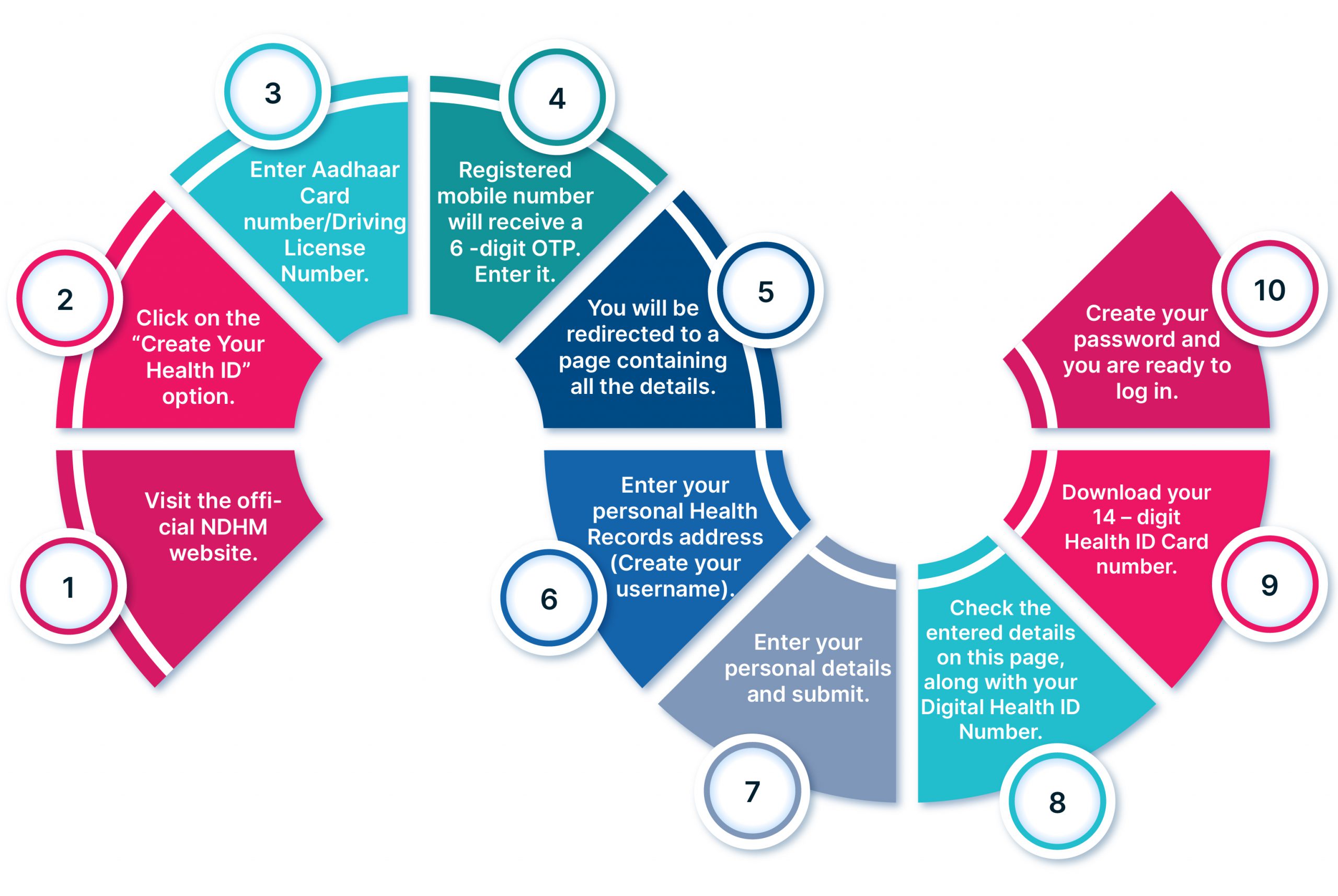 Steps to Apply for Digital Health ID Card from Website