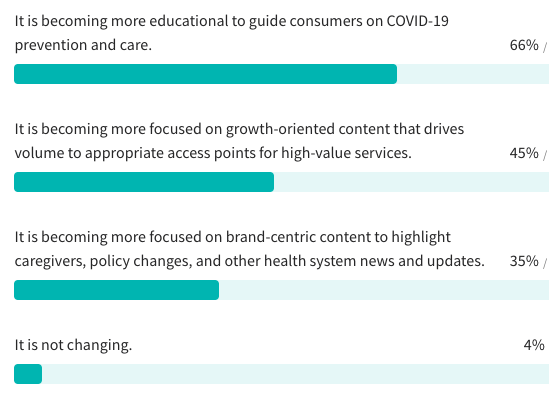 Q: How is your content strategy shifting in light of COVID-19?