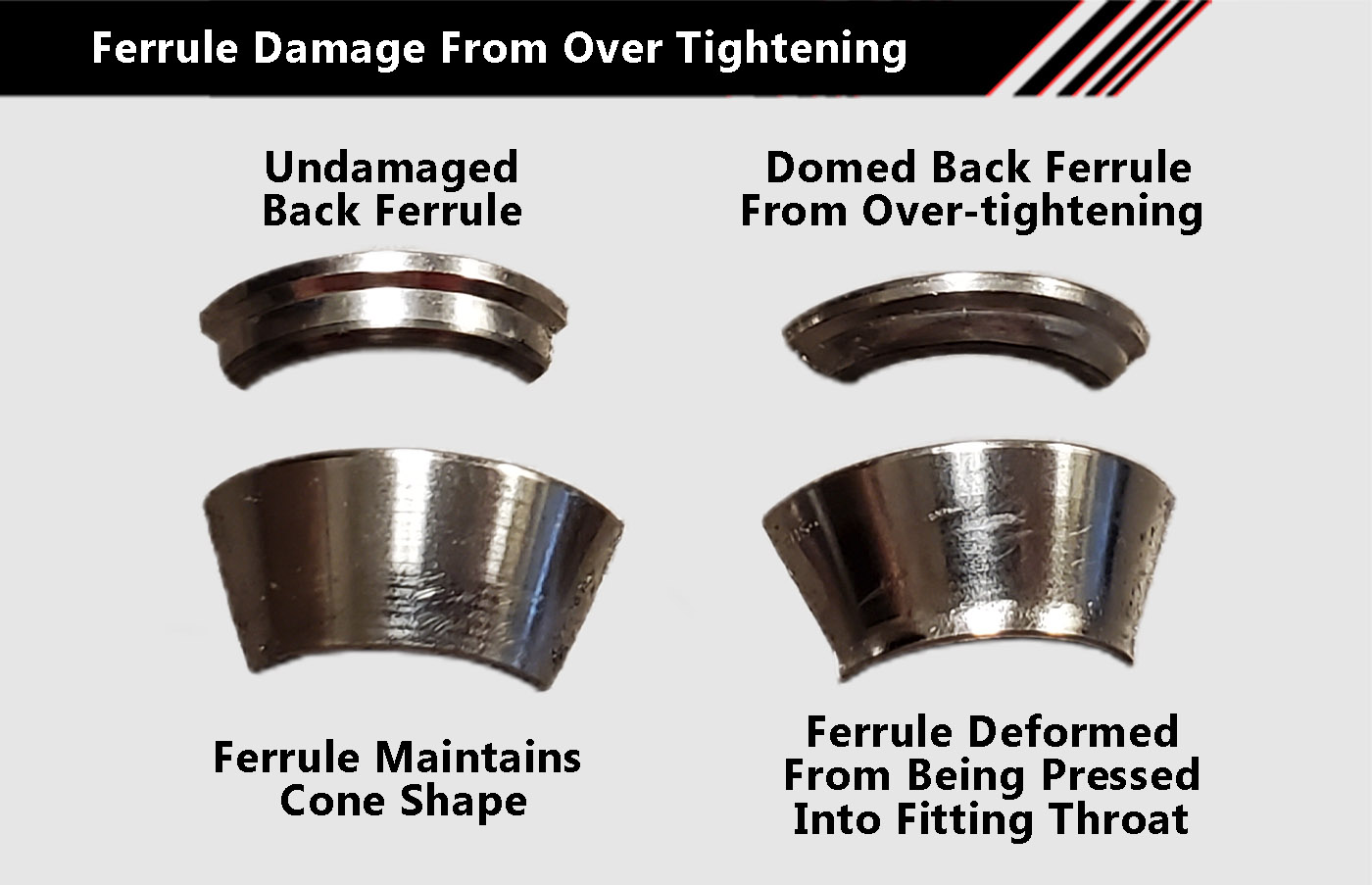 The Effects of Overtightening Compression Tube Fittings