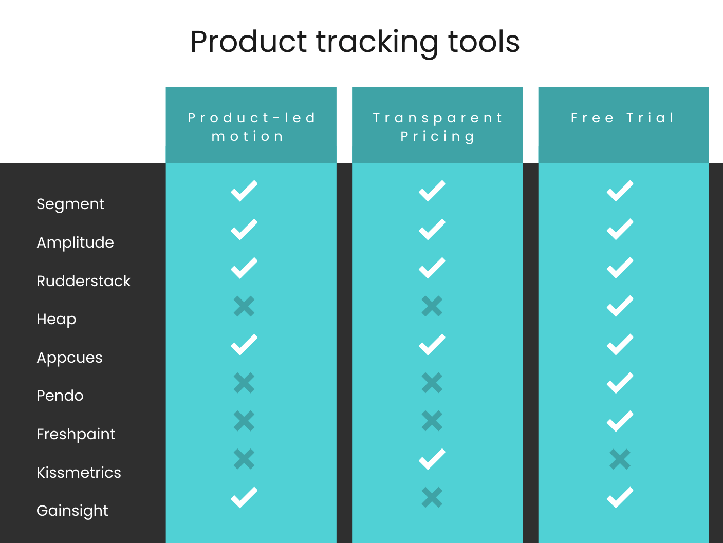Comparison_table_product_tracking_tools