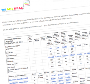 DPAC Scorecard
