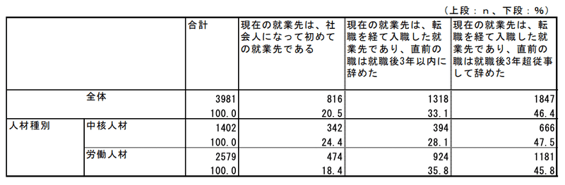 みずほ情報総研株式会社『中小企業・小規模事業者の 人材確保・定着等に関する調査 作業報告書』より