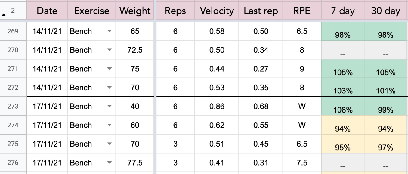 An excel spreadsheet for training velocity based training