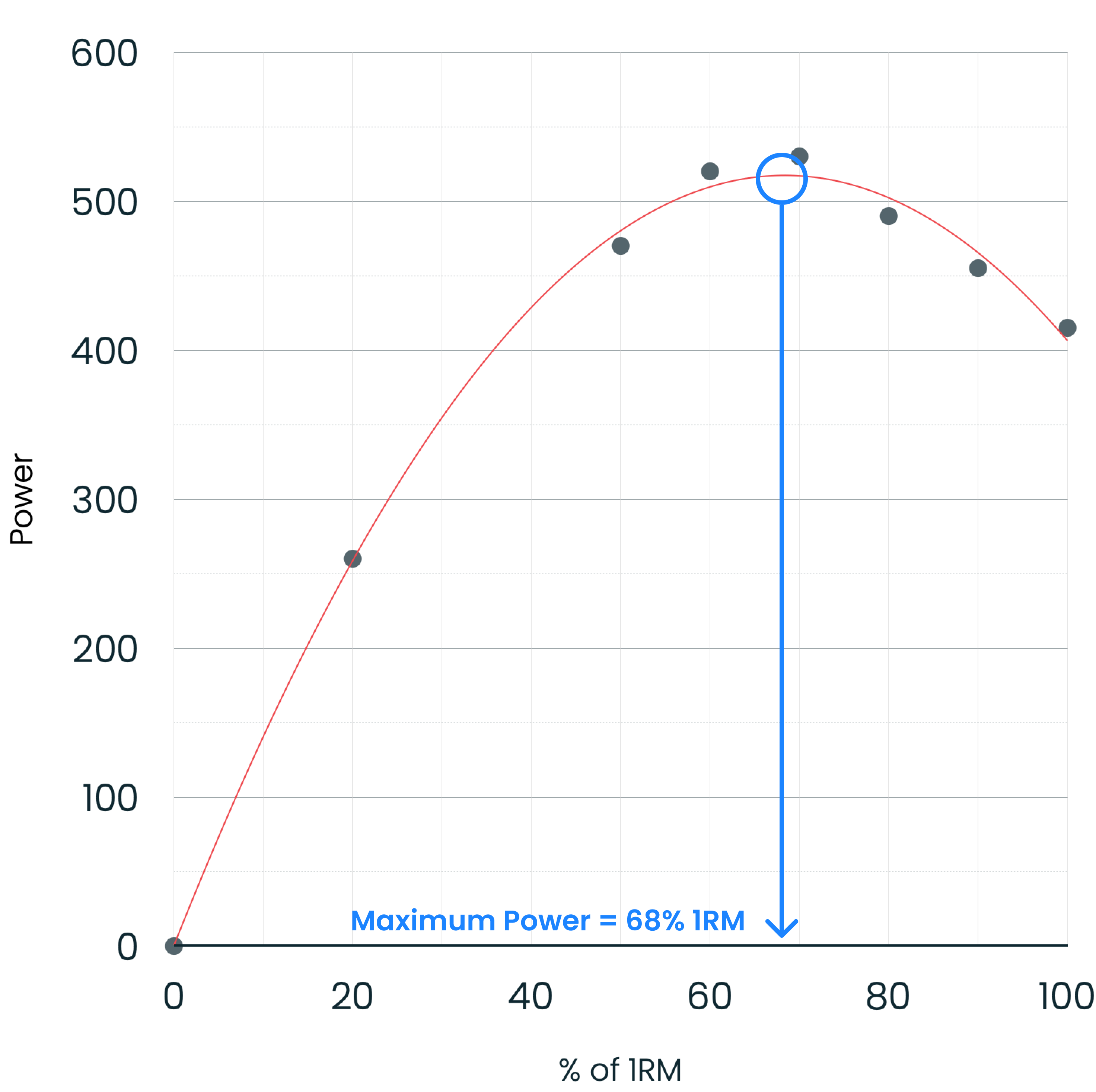 Load power profile using VBT