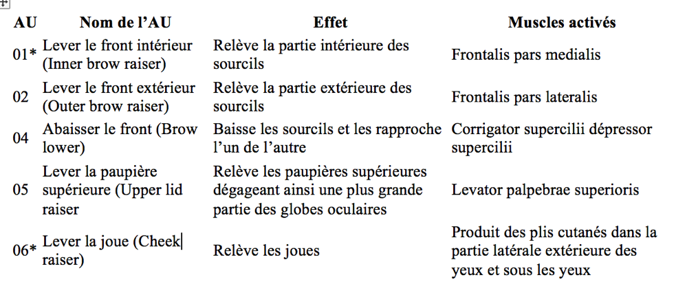 Affective computing : quand l’informatique comprend vos émotions